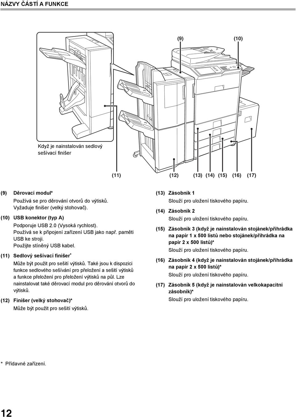 (11) Sedlový sešívací finišer * Může být použit pro sešití výtisků. Také jsou k dispozici funkce sedlového sešívání pro přeložení a sešití výtisků a funkce přeložení pro přeložení výtisků na půl.