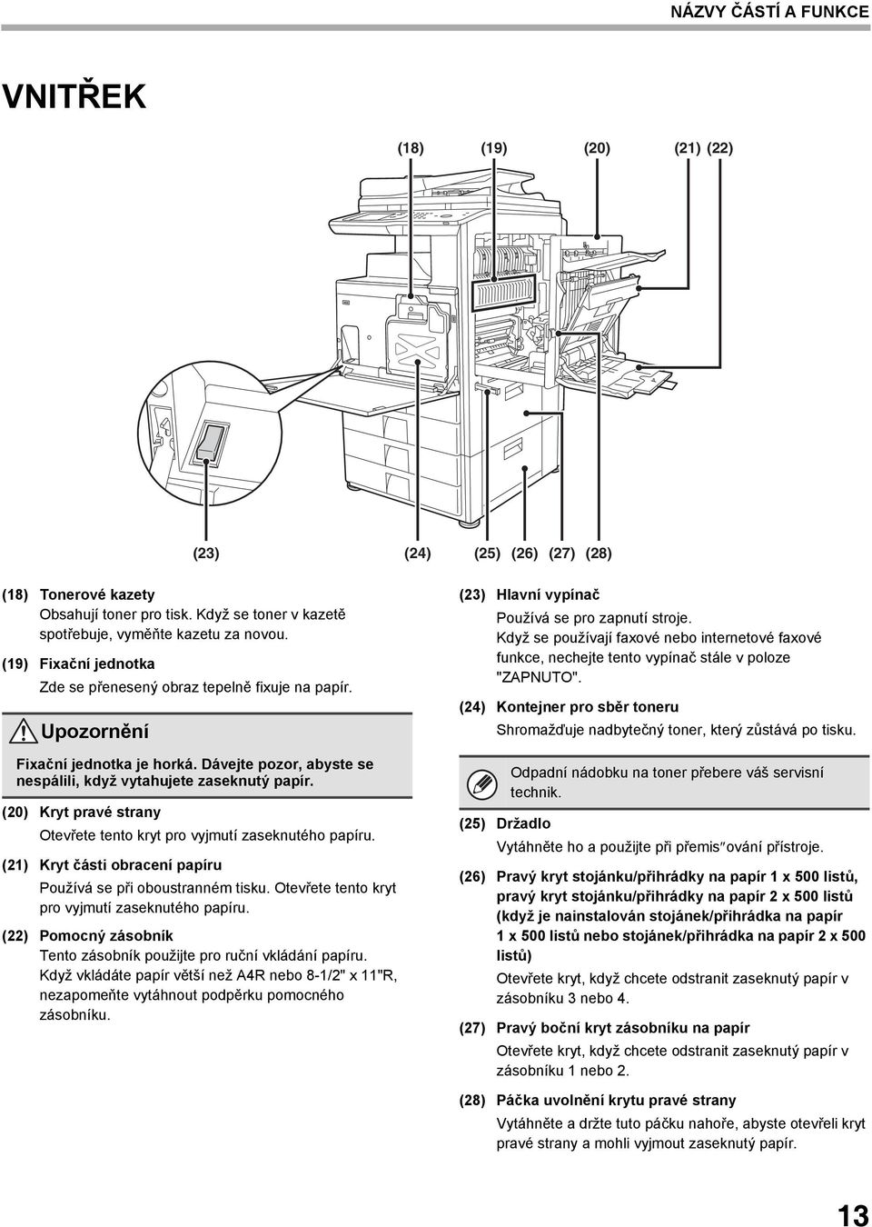 (20) Kryt pravé strany Otevřete tento kryt pro vyjmutí zaseknutého papíru. (21) Kryt části obracení papíru Používá se při oboustranném tisku. Otevřete tento kryt pro vyjmutí zaseknutého papíru. (22) Pomocný zásobník Tento zásobník použijte pro ruční vkládání papíru.