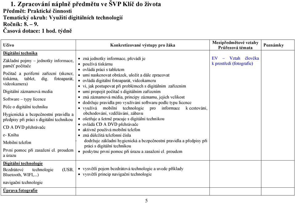 fotoaparát, videokamera) Digitální záznamová media Software typy licence Péče o digitální techniku Hygienická a bezpečnostní pravidla a předpisy při práci s digitální technikou CD A DVD přehrávače e-