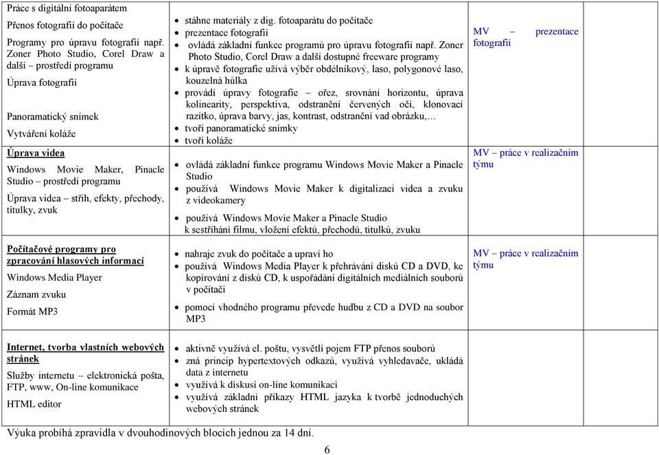 střih, efekty, přechody, titulky, zvuk Počítačové programy pro zpracování hlasových informací Windows Media Player Záznam zvuku Formát MP3 stáhne materiály z dig.