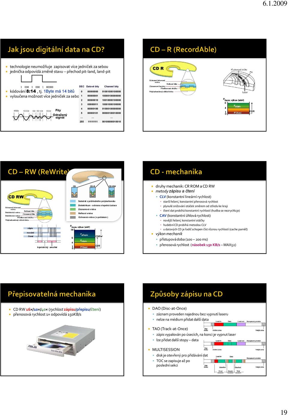 00000100 01000100000000 5 00000101 00000100010000 255 11111111 00100000010010 CD RW druhy mechanik: CR ROM a CD RW metody zápisu a čtení CLV (konstantní lineární rychlost) starší řešení, konstantní