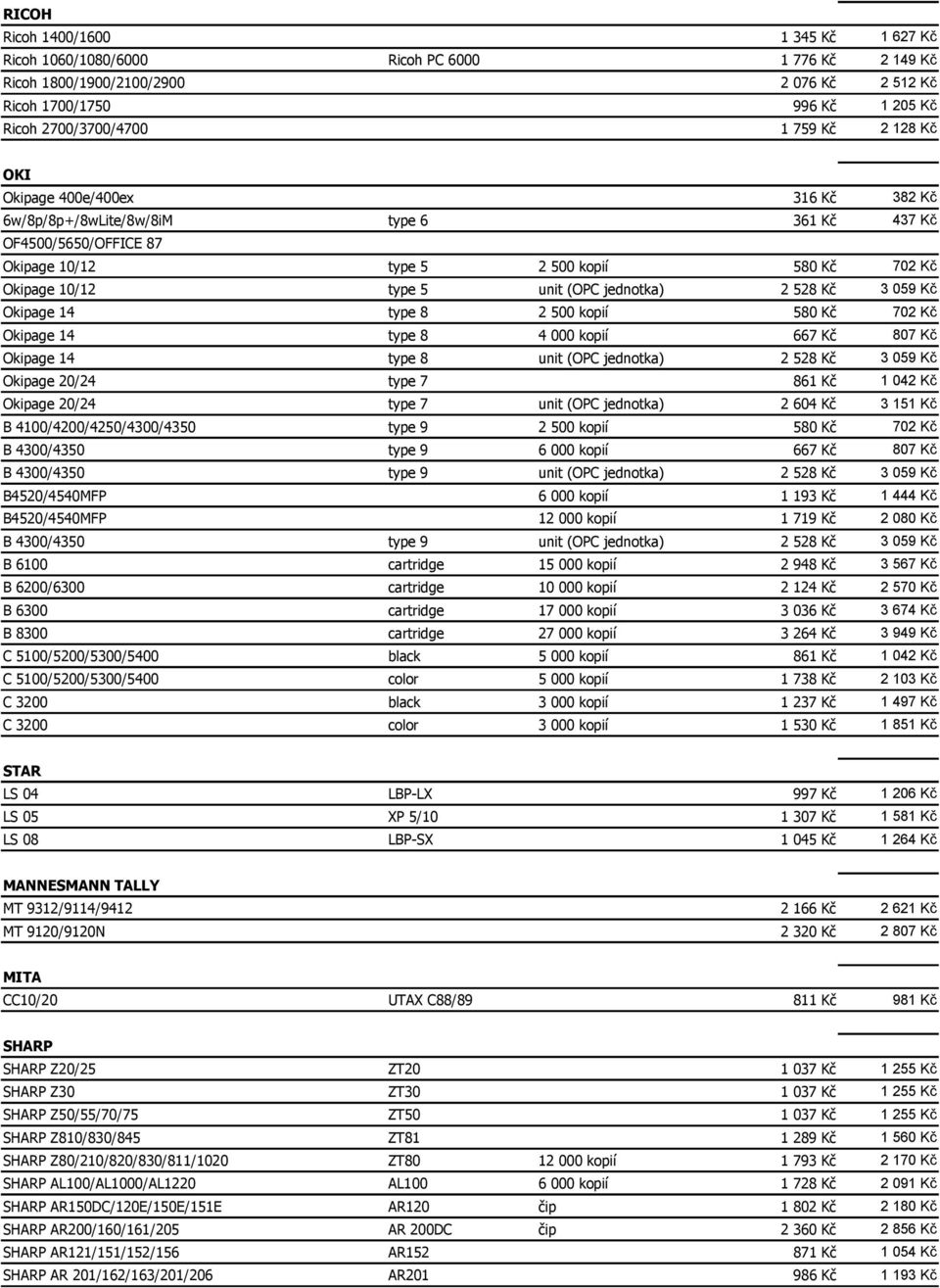 3 059 Kč Okipage 14 type 8 2 500 kopií 580 Kč 702 Kč Okipage 14 type 8 4 000 kopií 667 Kč 807 Kč Okipage 14 type 8 unit (OPC 2 528 Kč 3 059 Kč Okipage 20/24 type 7 861 Kč 1 042 Kč Okipage 20/24 type