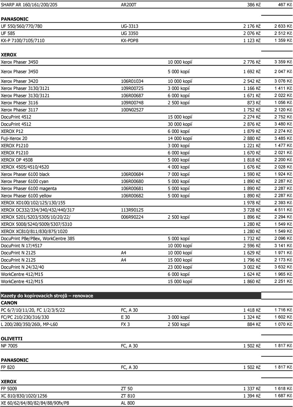 3130/3121 106R00687 1 671 Kč 2 022 Kč Xerox Phaser 3116 109R00748 2 500 kopií 873 Kč 1 056 Kč Xerox Phaser 3117 100N02527 1 752 Kč 2 120 Kč DocuPrint 4512 15 000 kopií 2 274 Kč 2 752 Kč DocuPrint