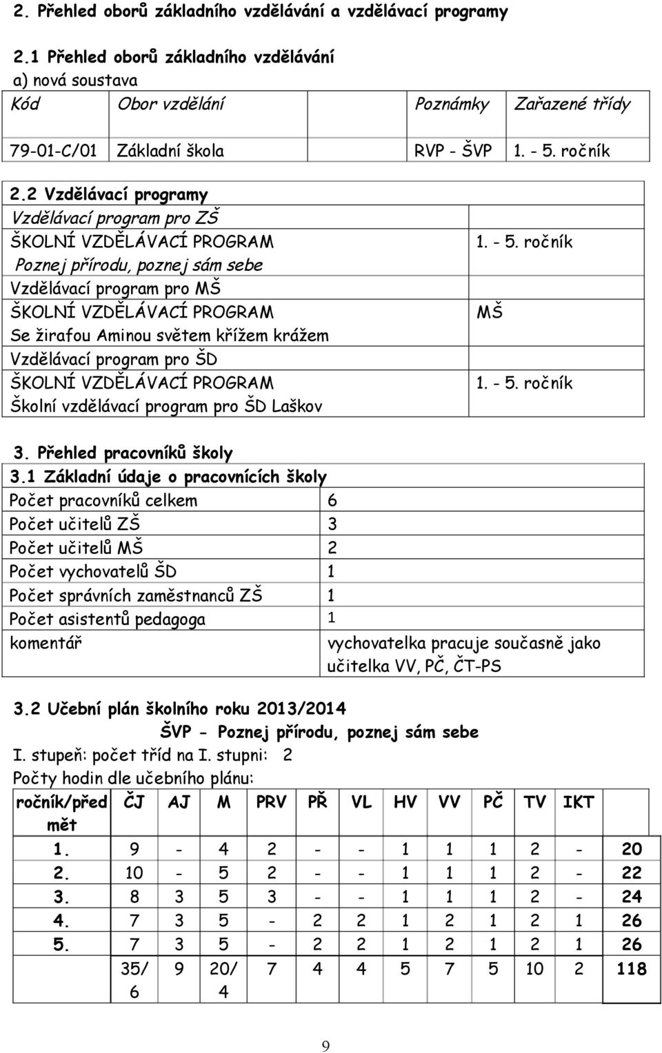 2 Vzdělávací programy Vzdělávací program pro ZŠ ŠKOLNÍ VZDĚLÁVACÍ PROGRAM Poznej přírodu, poznej sám sebe Vzdělávací program pro MŠ ŠKOLNÍ VZDĚLÁVACÍ PROGRAM Se žirafou Aminou světem křížem krážem