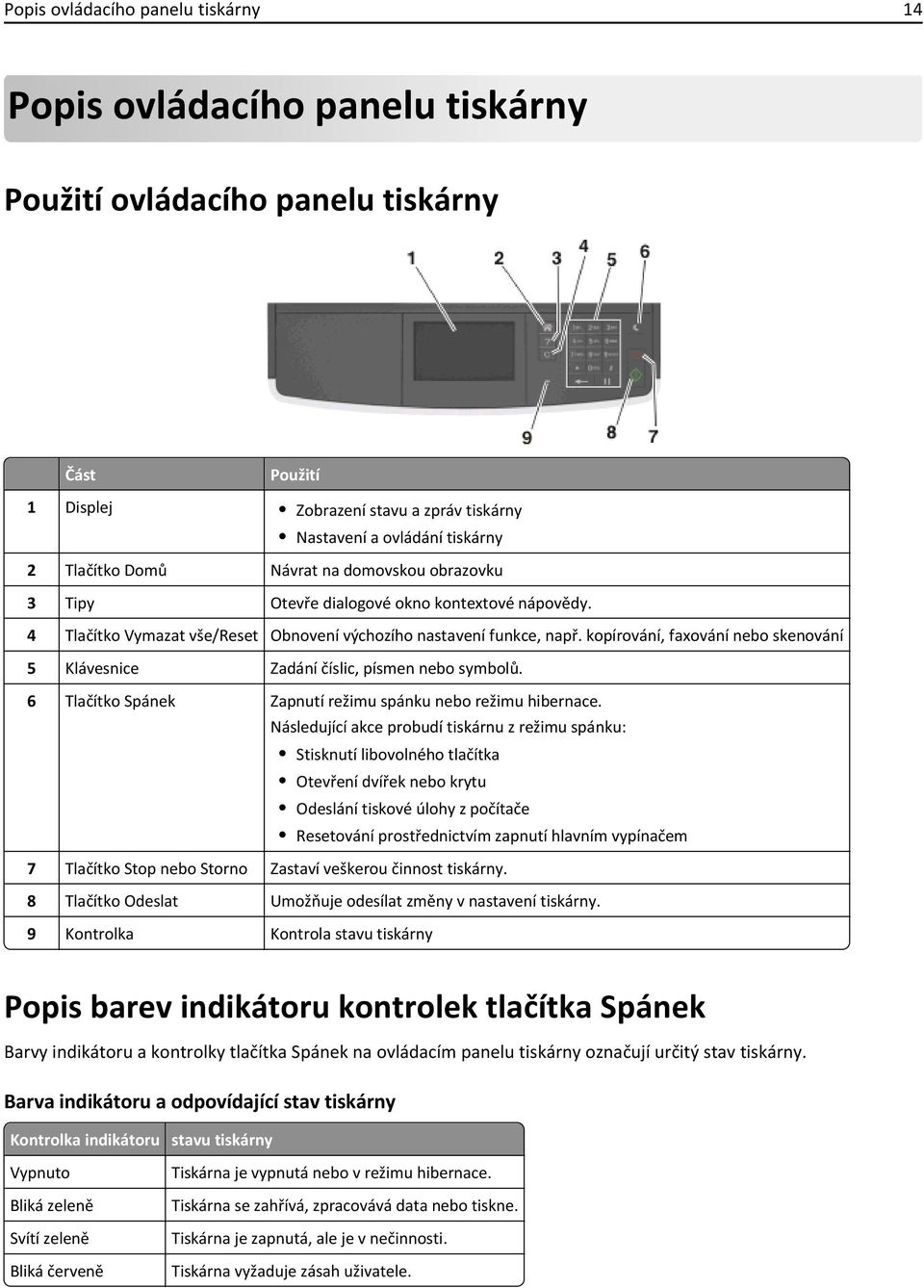 kopírování, faxování nebo skenování 5 Klávesnice Zadání číslic, písmen nebo symbolů. 6 Tlačítko Spánek Zapnutí režimu spánku nebo režimu hibernace.