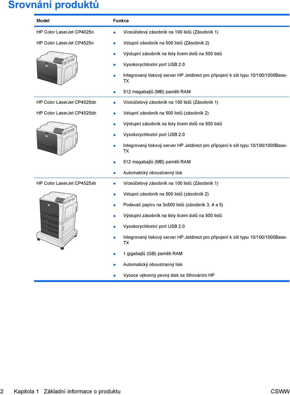 0 Integrovaný tiskový server HP Jetdirect pro připojení k síti typu 10/100/1000Base- TX 512 megabajtů (MB) paměti RAM HP Color LaserJet CP4025dn HP Color LaserJet CP4525dn Víceúčelový zásobník na 100