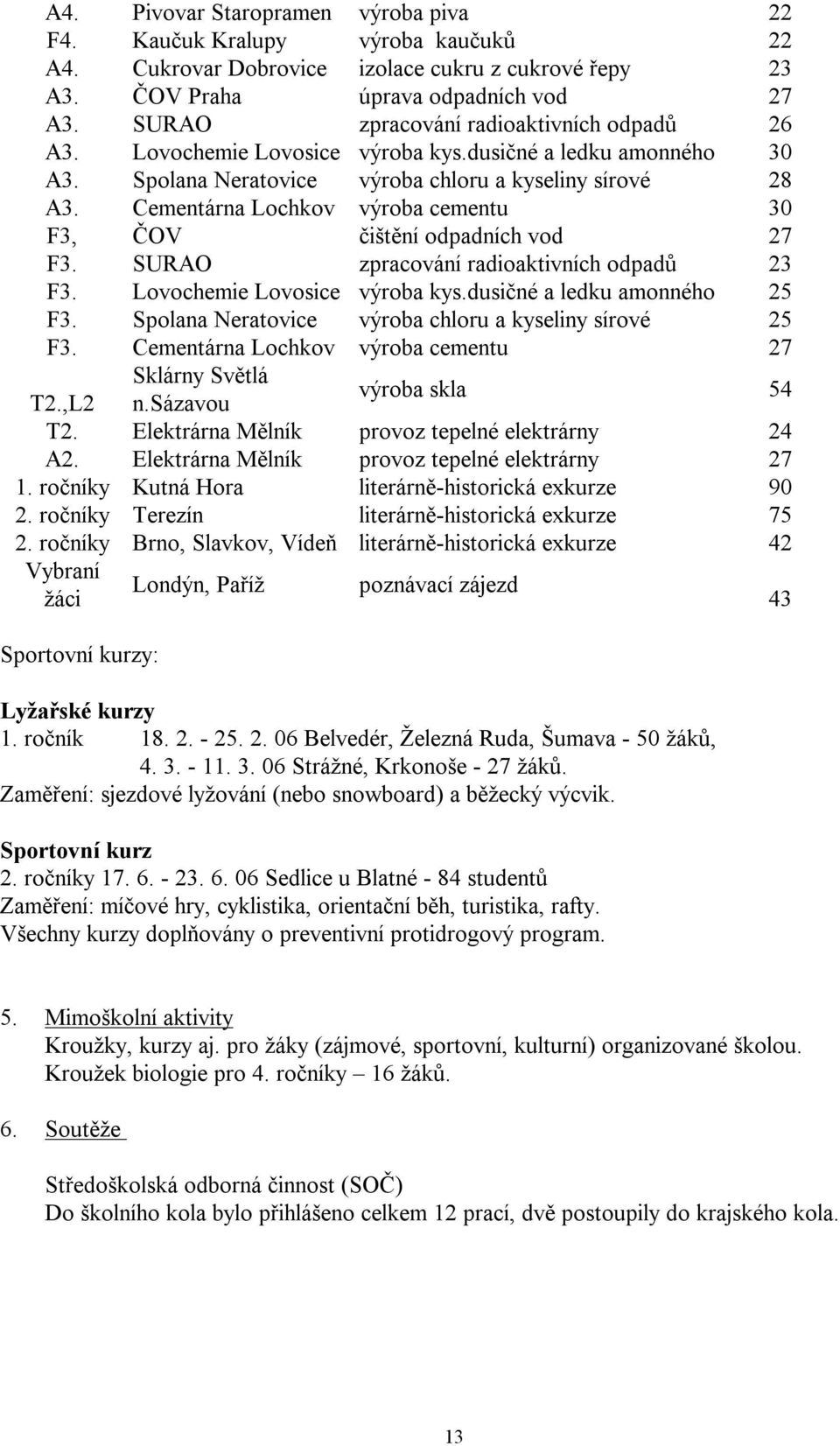 Cementárna Lochkov výroba cementu 30 F3, ČOV čištění odpadních vod 27 F3. SURAO zpracování radioaktivních odpadů 23 F3. Lovochemie Lovosice výroba kys.dusičné a ledku amonného 25 F3.