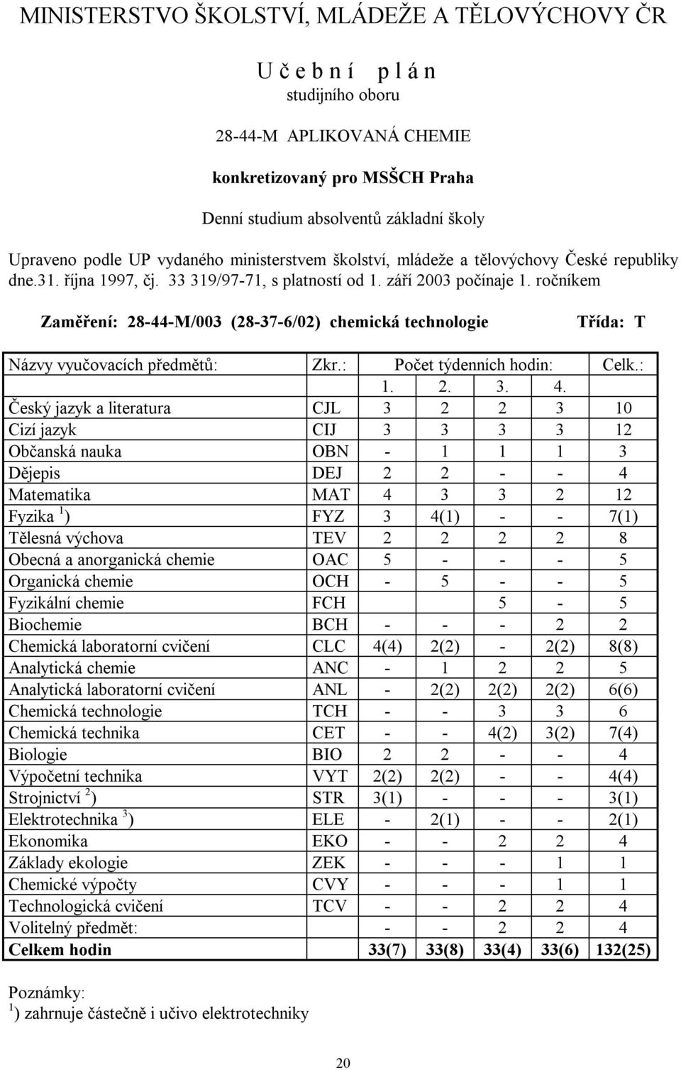 ročníkem Zaměření: 28-44-M/003 (28-37-6/02) chemická technologie Třída: T Český jazyk a literatura CJL 3 2 2 3 0 Cizí jazyk CIJ 3 3 3 3 2 Občanská nauka OBN - 3 Dějepis DEJ 2 2 - - 4 Matematika MAT 4