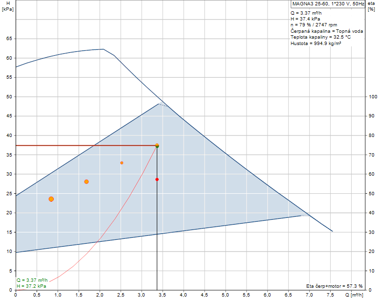 Obr. 4.