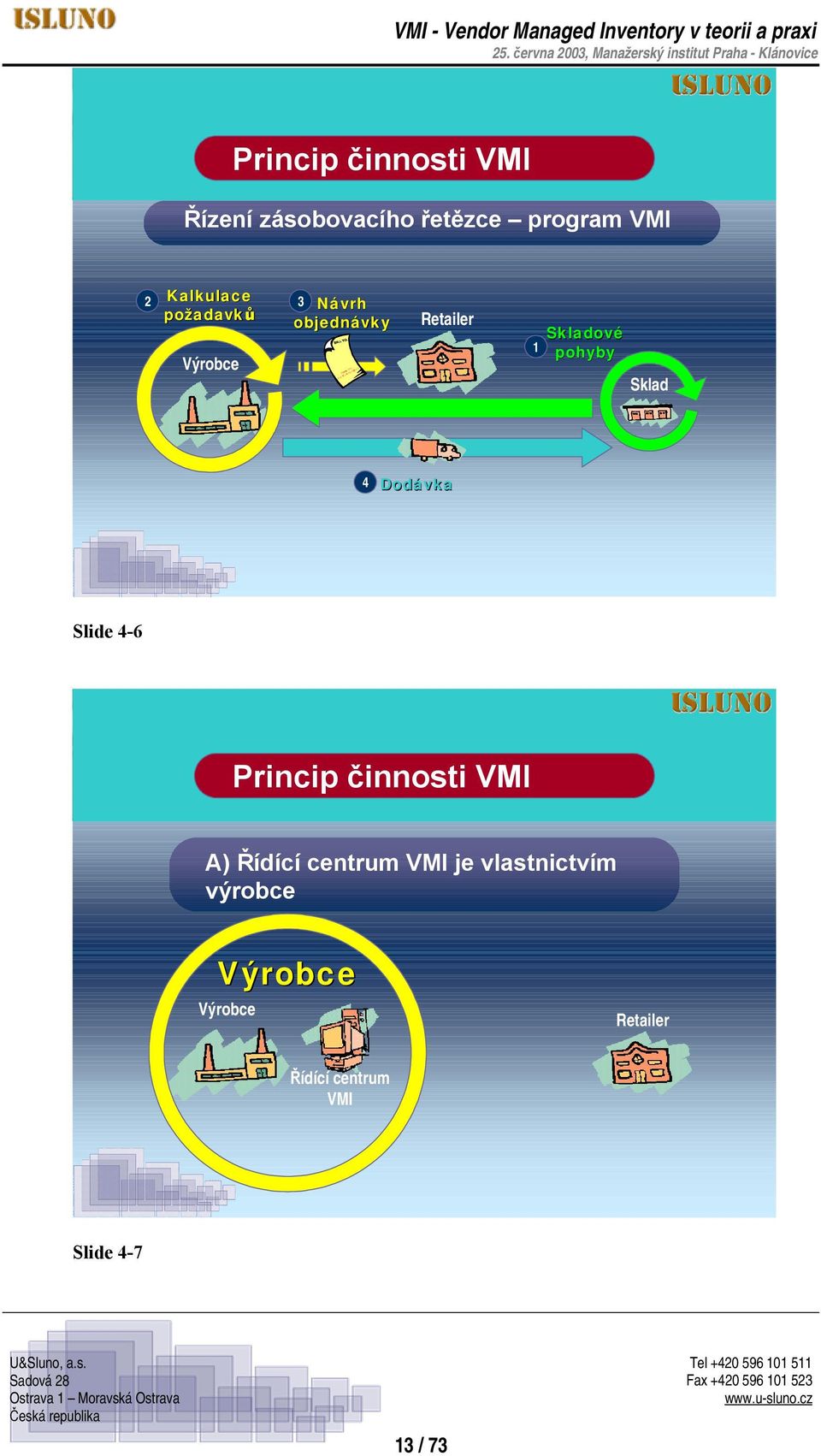 Dodávka Slide 4-6 Princip činnosti VMI A) Řídící centrum VMI je