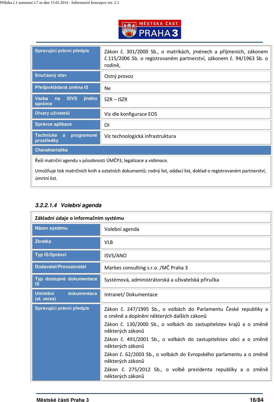 o rodině, Ostrý provoz Ne SZR ISZR Viz dle konfigurace EOS OI Viz technologická infrastruktura Charakteristika Řeší matriční agendu v působnosti ÚMČP3, legalizace a vidimace.