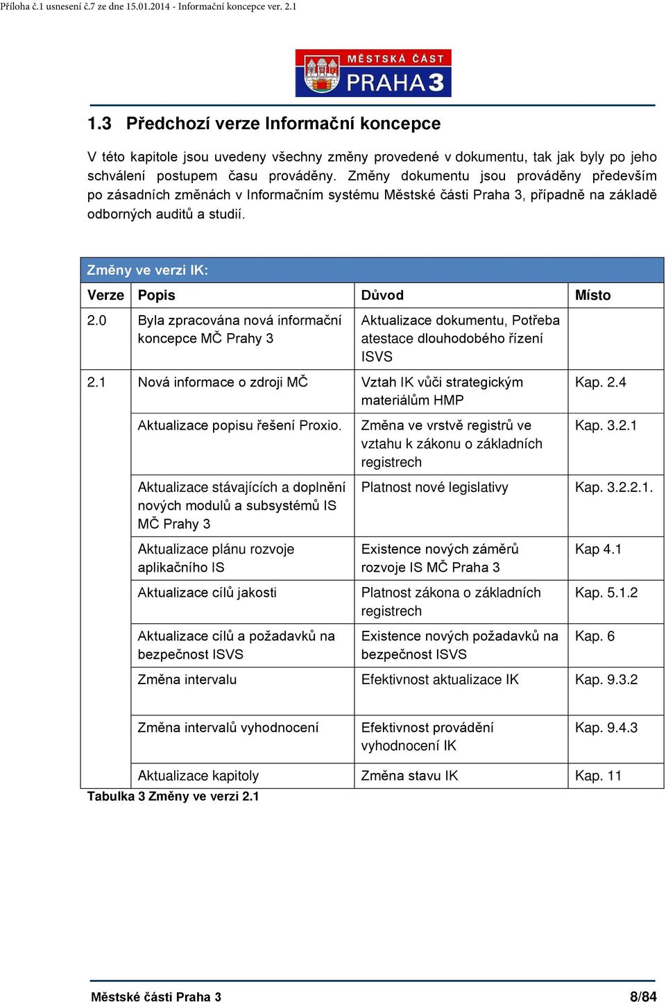 0 Byla zpracována nová informační koncepce MČ Prahy 3 Aktualizace dokumentu, Potřeba atestace dlouhodobého řízení ISVS 2.