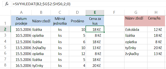 "=" začíná každou funkci "SVYHLEDAT" je název funkce "B2" proto, že v této buňce je slovo "lízátka" - slovo, podle kterého má Excel v pravé tabulce najít příslušnou cenu.