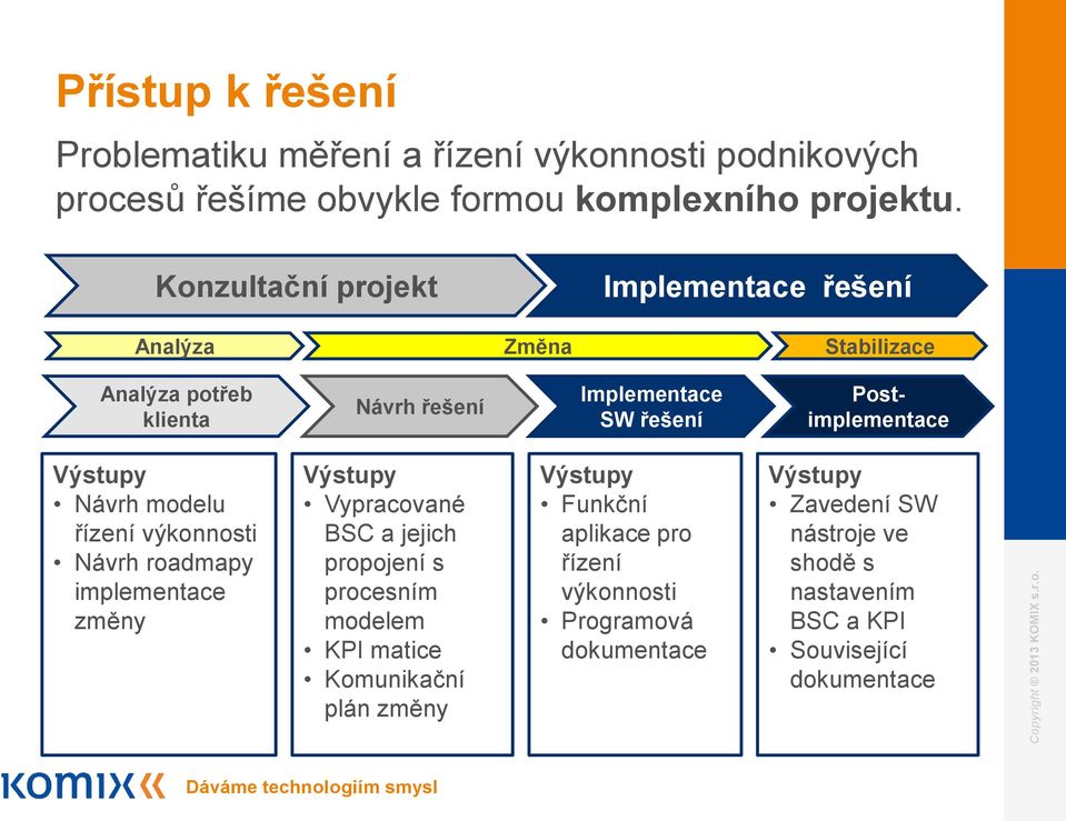 Výstupy Návrh modelu řízení výkonnosti Návrh roadmapy implementace změny Výstupy Vypracované BSC a jejich propojení s procesním modelem KPI matice