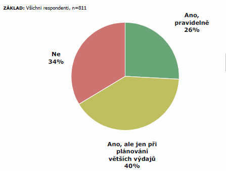 Zájem o finanční vzdělávání a získávání nových informací ve finanční oblasti by měly 3/4 dospělé populace a to v případě, že by bylo zcela zdarma a bez propagace konkrétního poskytovatele.