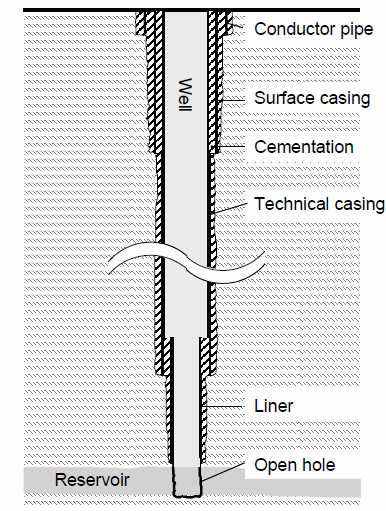 VUT FSI EÚ Odbor energetického inženýrství Obr. 6 Schéma kompletace produkčního vrtu [12] Pro geotermální vrty je nezbytné dobré zpevnění výplně.