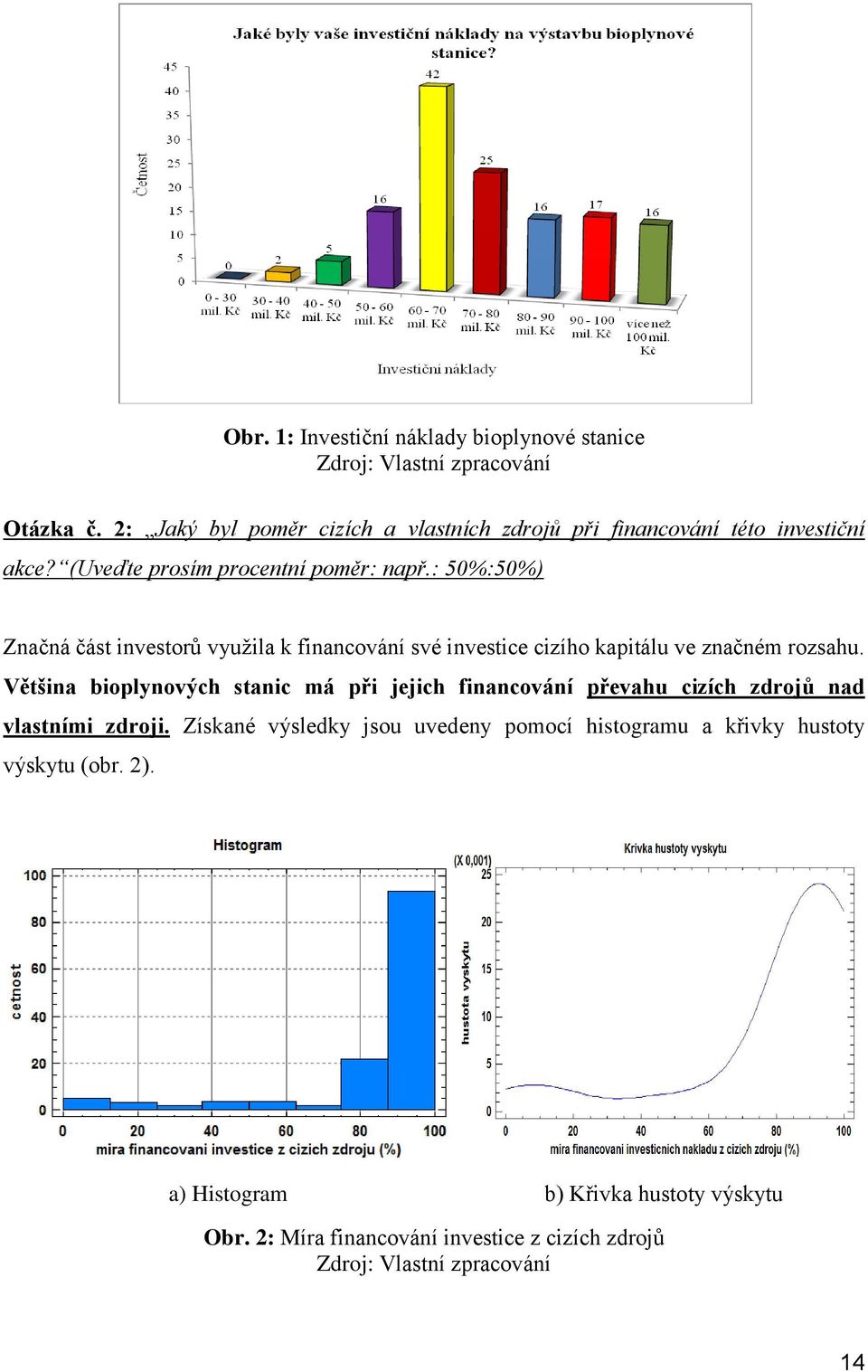 : 50%:50%) Značná část investorů vyuţila k financování své investice cizího kapitálu ve značném rozsahu.