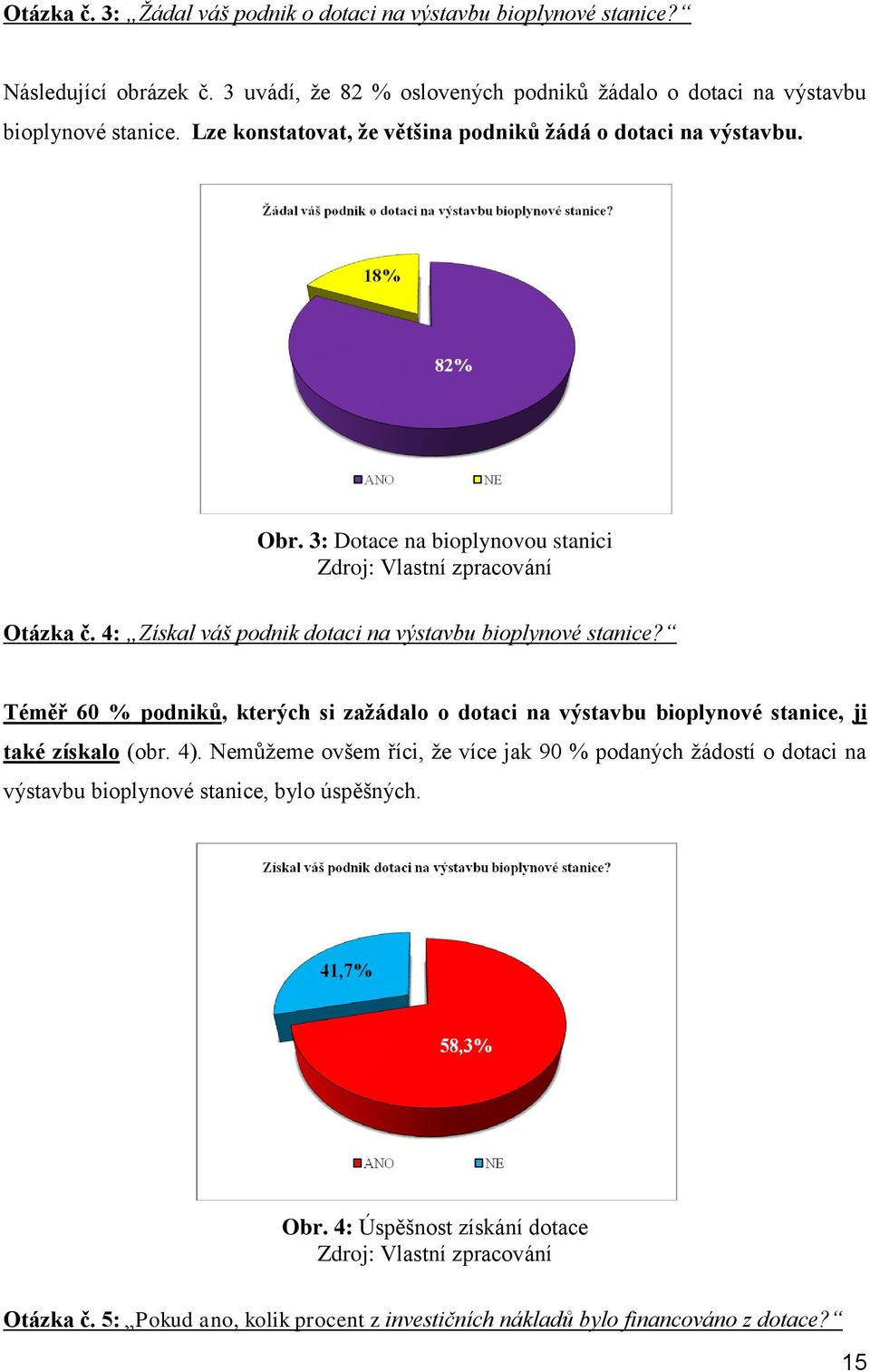 4: Získal váš podnik dotaci na výstavbu bioplynové stanice? Téměř 60 % podniků, kterých si zažádalo o dotaci na výstavbu bioplynové stanice, ji také získalo (obr. 4).