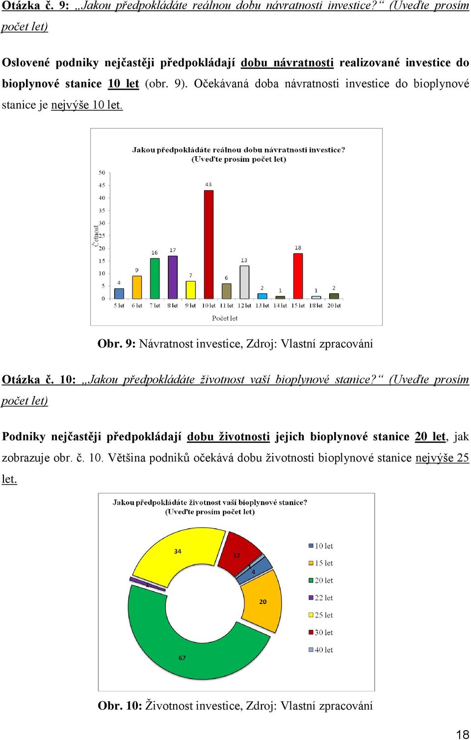 Očekávaná doba návratnosti investice do bioplynové stanice je nejvýše 10 let. Obr. 9: Návratnost investice, Zdroj: Vlastní zpracování Otázka č.