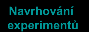 Stanovit konkrétní problém Pochopit proces a způsob měření Uspořádání možných příčin Testování hypotéz a regresní analýza Navrhování experimentů Výstup Identifikovat