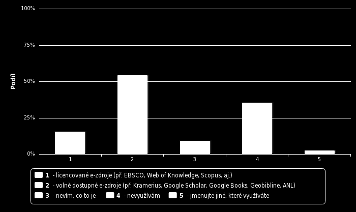 3. Které e-zdroje při studiu využíváte? volně dostupné e-zdroje (př.