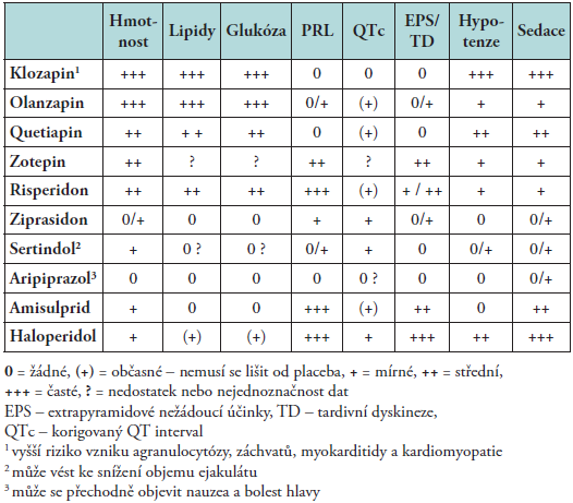 ANTIPSYCHOTIKA 2.