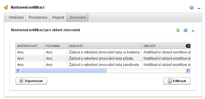 Událost Změna hesla Zapomenuté heslo Popis události Notifikace zasílaná při změně hesla, která obsahuje i nové heslo. Notifikace zasílaná při požadavku o nové heslo (při zapomenutí hesla).