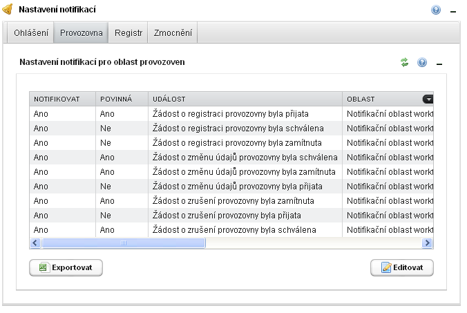 2.2 Karta Provozovna Přehled nastavení notifikací pro oblast provozoven je patrný z následujícího obrázku: Pozn.