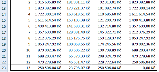 Splácení dluhu (3) Poslední neúplná splátka