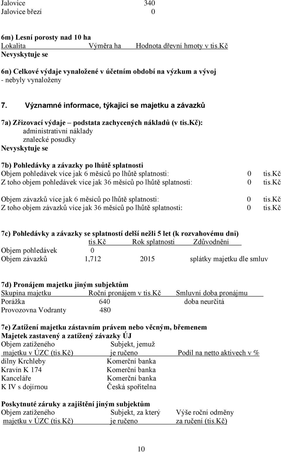 kč): administrativní náklady znalecké posudky 7b) Pohledávky a závazky po lhůtě splatnosti Objem pohledávek více jak 6 měsíců po lhůtě splatnosti: 0 tis.