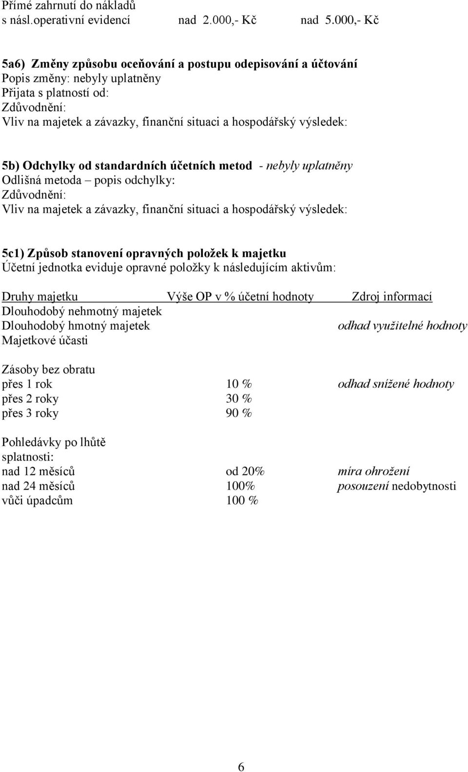 výsledek: 5b) Odchylky od standardních účetních metod - nebyly uplatněny Odlišná metoda popis odchylky: Zdůvodnění: Vliv na majetek a závazky, finanční situaci a hospodářský výsledek: 5c1) Způsob