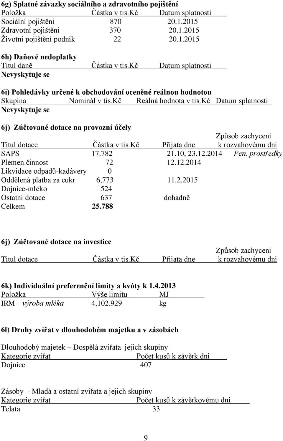 kč Datum splatnosti 6j) Zúčtované dotace na provozní účely Způsob zachycení Titul dotace Částka v tis.kč Přijata dne k rozvahovému dni SAPS 17.782 21.10, 23.12.2014 Pen. prostředky Plemen.