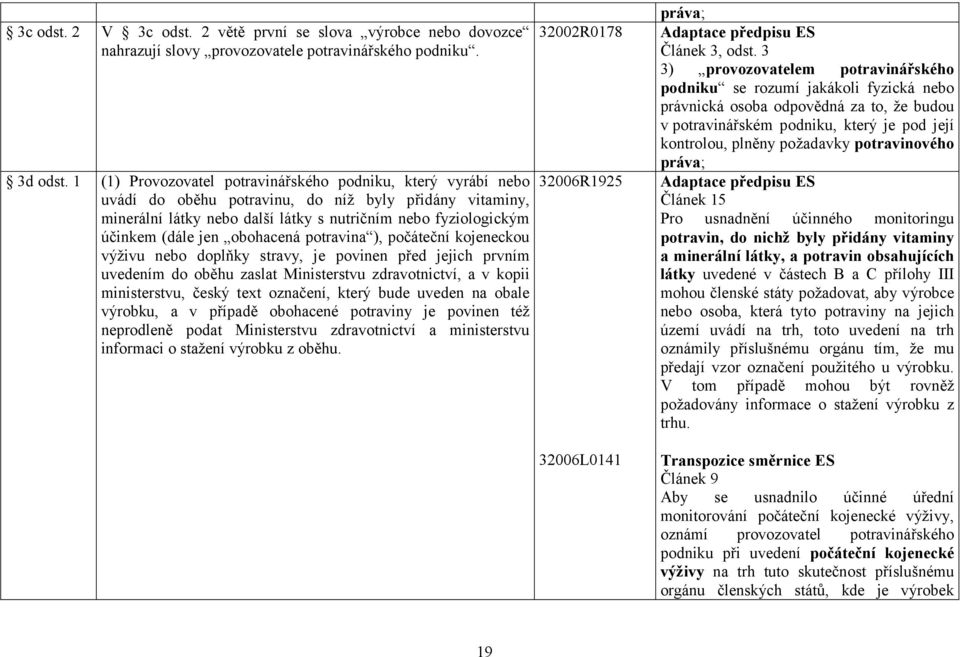 obohacená potravina ), počáteční kojeneckou výživu nebo doplňky stravy, je povinen před jejich prvním uvedením do oběhu zaslat Ministerstvu zdravotnictví, a v kopii ministerstvu, český text označení,