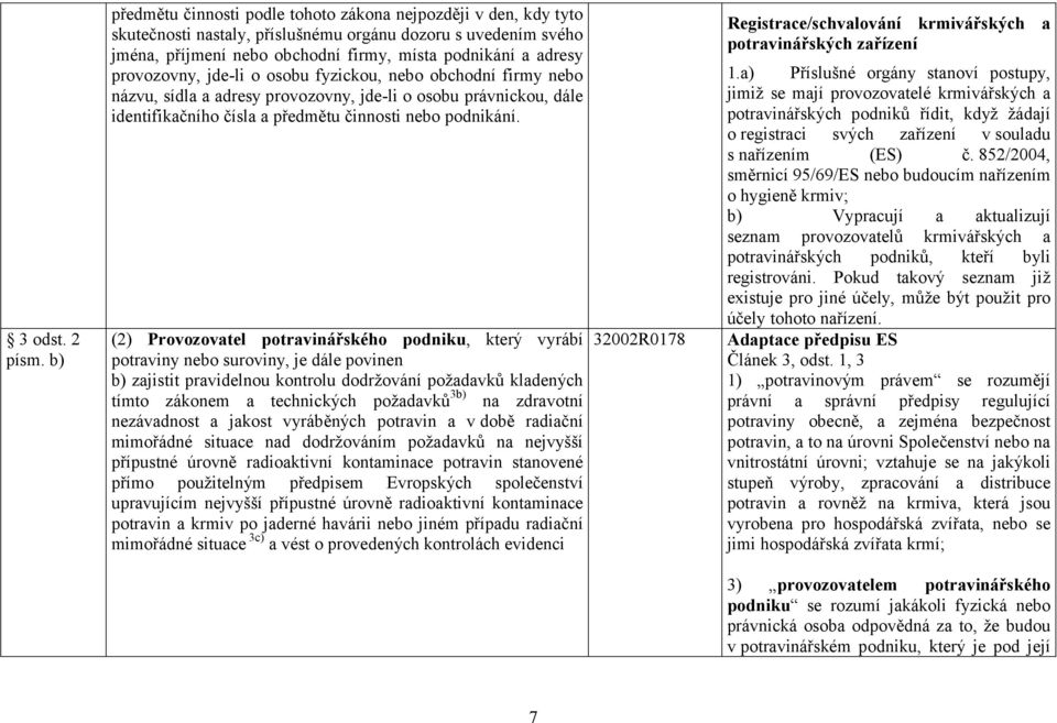 provozovny, jde-li o osobu fyzickou, nebo obchodní firmy nebo názvu, sídla a adresy provozovny, jde-li o osobu právnickou, dále identifikačního čísla a předmětu činnosti nebo podnikání.