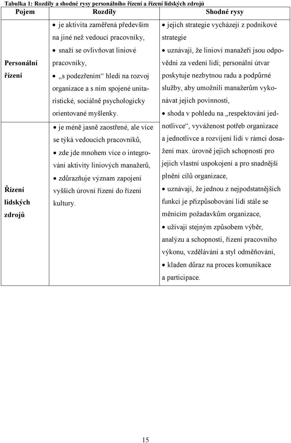 je méně jasně zaostřené, ale více se týká vedoucích pracovníků, zde jde mnohem více o integrování aktivity liniových manažerů, zdůrazňuje význam zapojení vyšších úrovní řízení do řízení kultury.