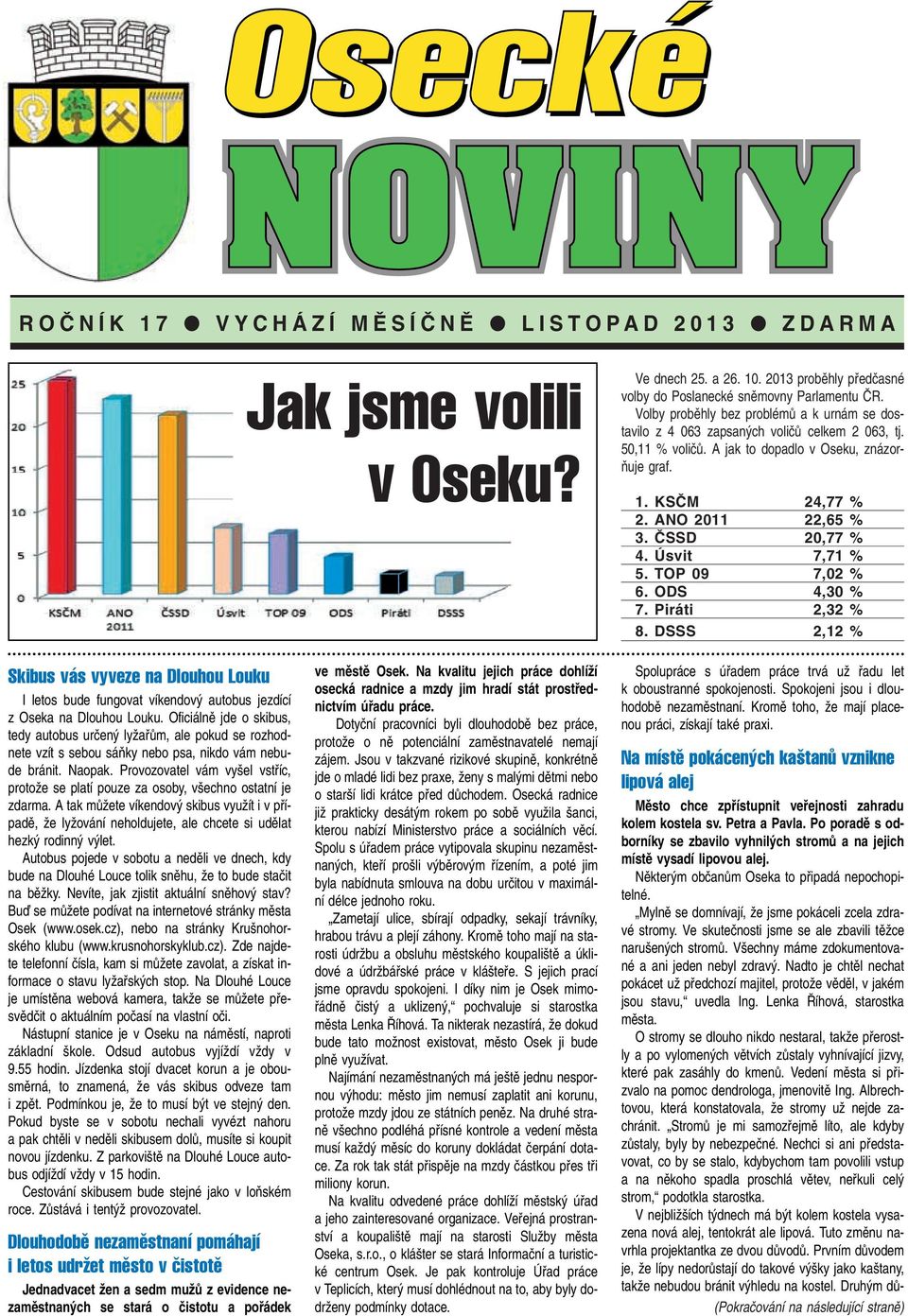 âssd 20,77 % 4. Úsvit 7,71 % 5. TOP 09 7,02 % 6. ODS 4,30 % 7. Piráti 2,32 % 8. DSSS 2,12 % Skibus vás vyveze na Dlouhou Louku I letos bude fungovat víkendov autobus jezdící z Oseka na Dlouhou Louku.