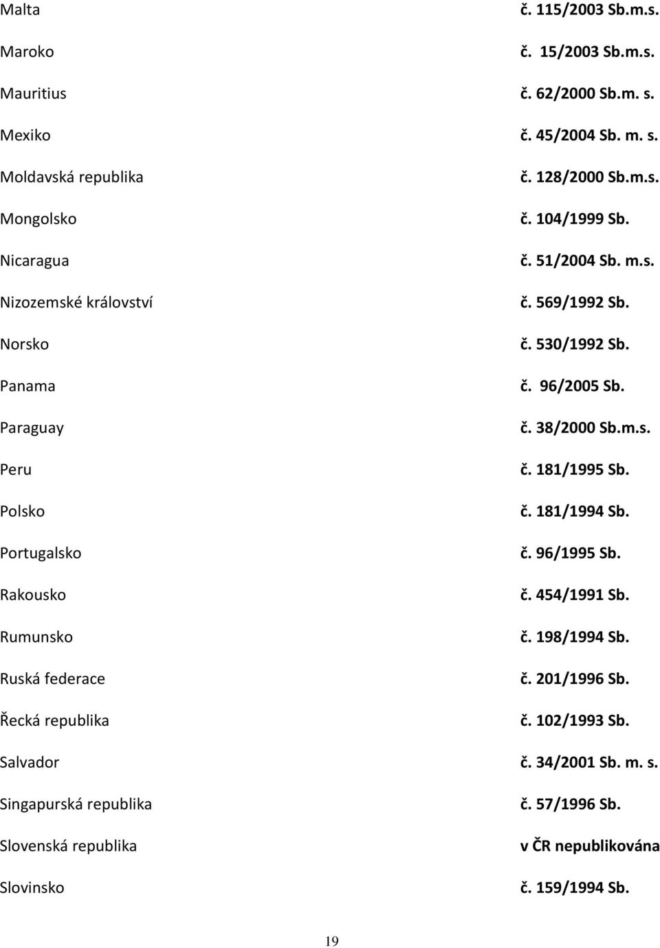 Moldavská republika Mongolsko Nicaragua Nizozemské království Norsko Panama Paraguay Peru Polsko Portugalsko Rakousko Rumunsko Ruská federace Řecká republika