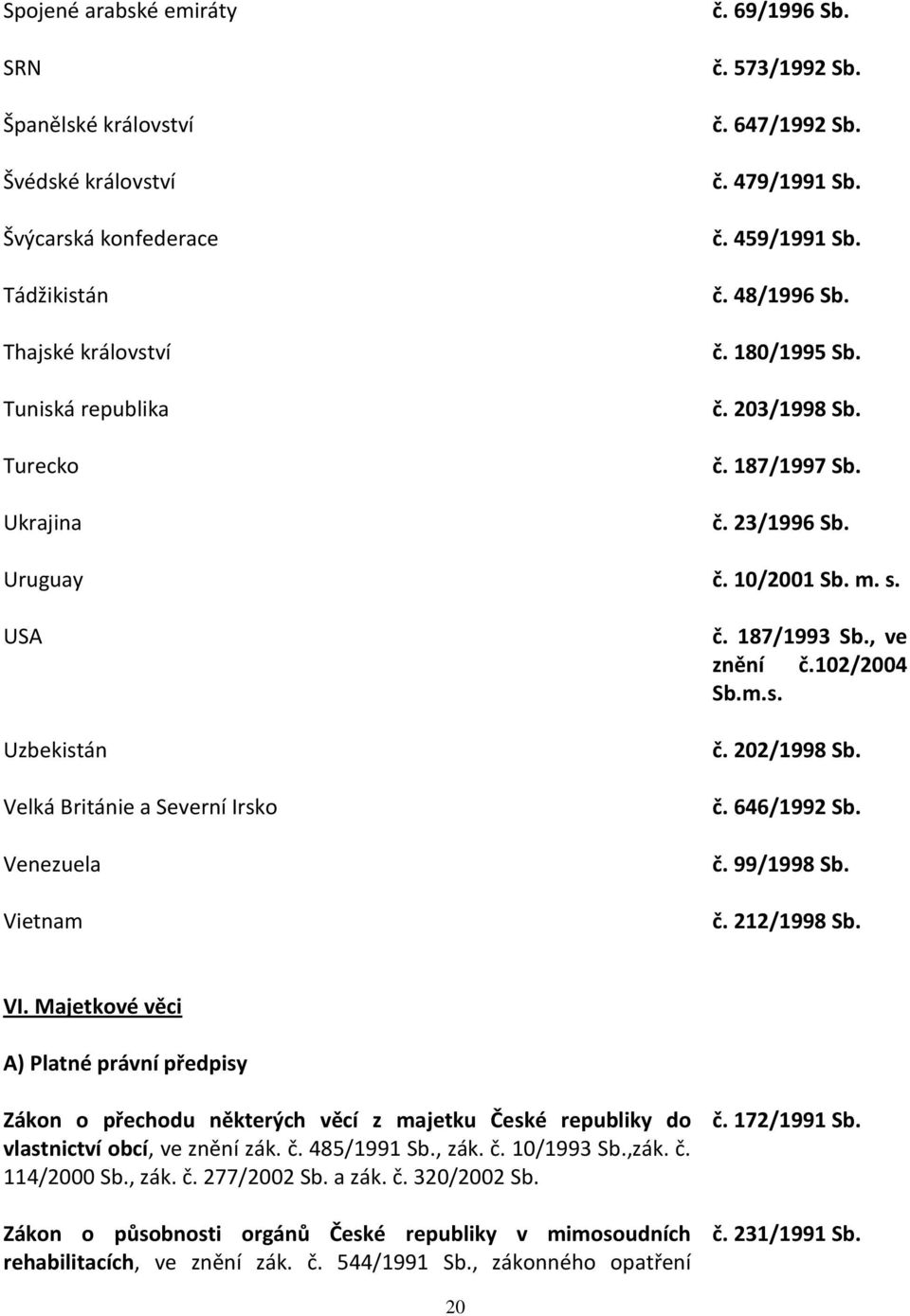 USA Uzbekistán Velká Británie a Severní Irsko Venezuela Vietnam č. 187/1993 Sb., ve znění č.102/2004 Sb.m.s. č. 202/1998 Sb. č. 646/1992 Sb. č. 99/1998 Sb. č. 212/1998 Sb. VI.