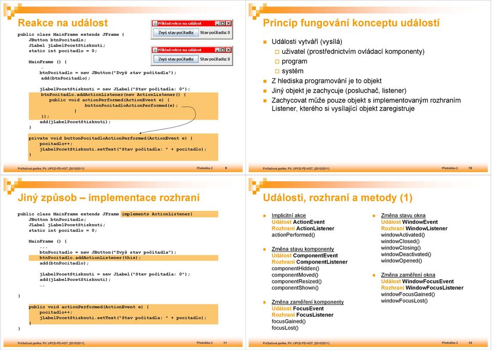 add(new () { public void (ActionEvent e) { buttonpocitadloactionperformed(e); ); add(jlabelpocetstisknuti); Princip fungování konceptu událostí Události vytváří (vysílá) uživatel (prostřednictvím