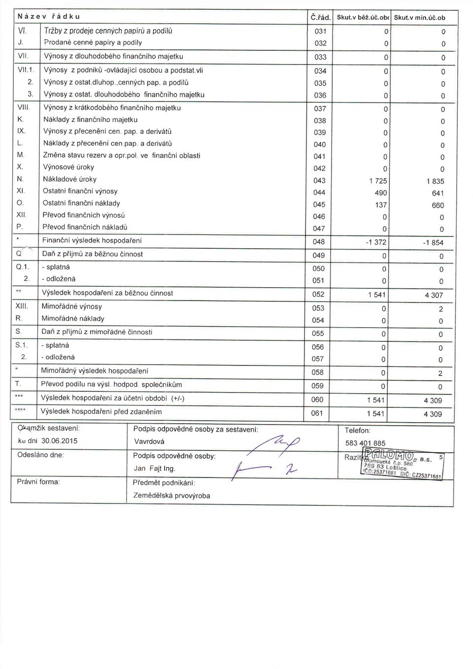 dlouhodobeho finandniho majetku 3 3 UJO Vlinosy krstkodobeho financniho majetku u3/ Naklady finandniho majetku 3 Vlnosy pieceneni cen pap.