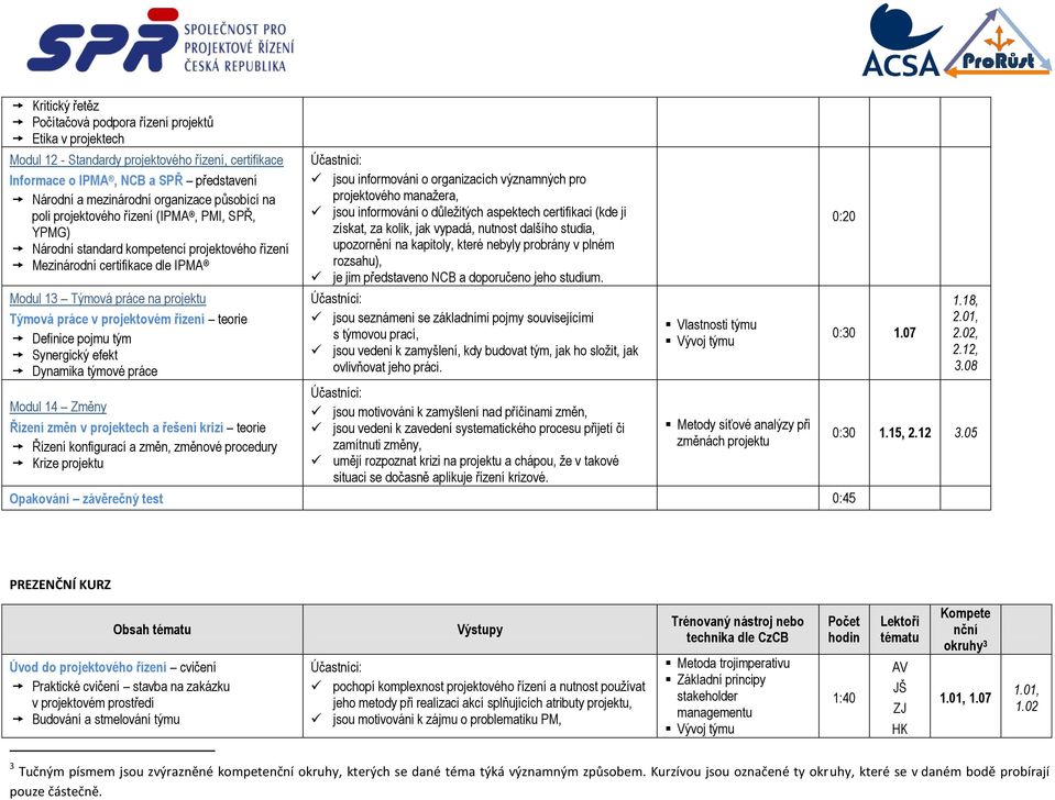 projektovém řízení teorie Definice pojmu tým Synergický efekt Dynamika týmové práce Modul 14 Změny Řízení změn v projektech a řešení krizí teorie Řízení konfigurací a změn, změnové procedury Krize