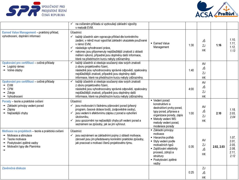 Zdroje Vyhodnocení Porady teorie a praktické cvičení Základní principy vedení porad Zápisy Nejčastější chyby Motivace na projektech teorie a praktická cvičení Motivace a stimulace Teorie motivace