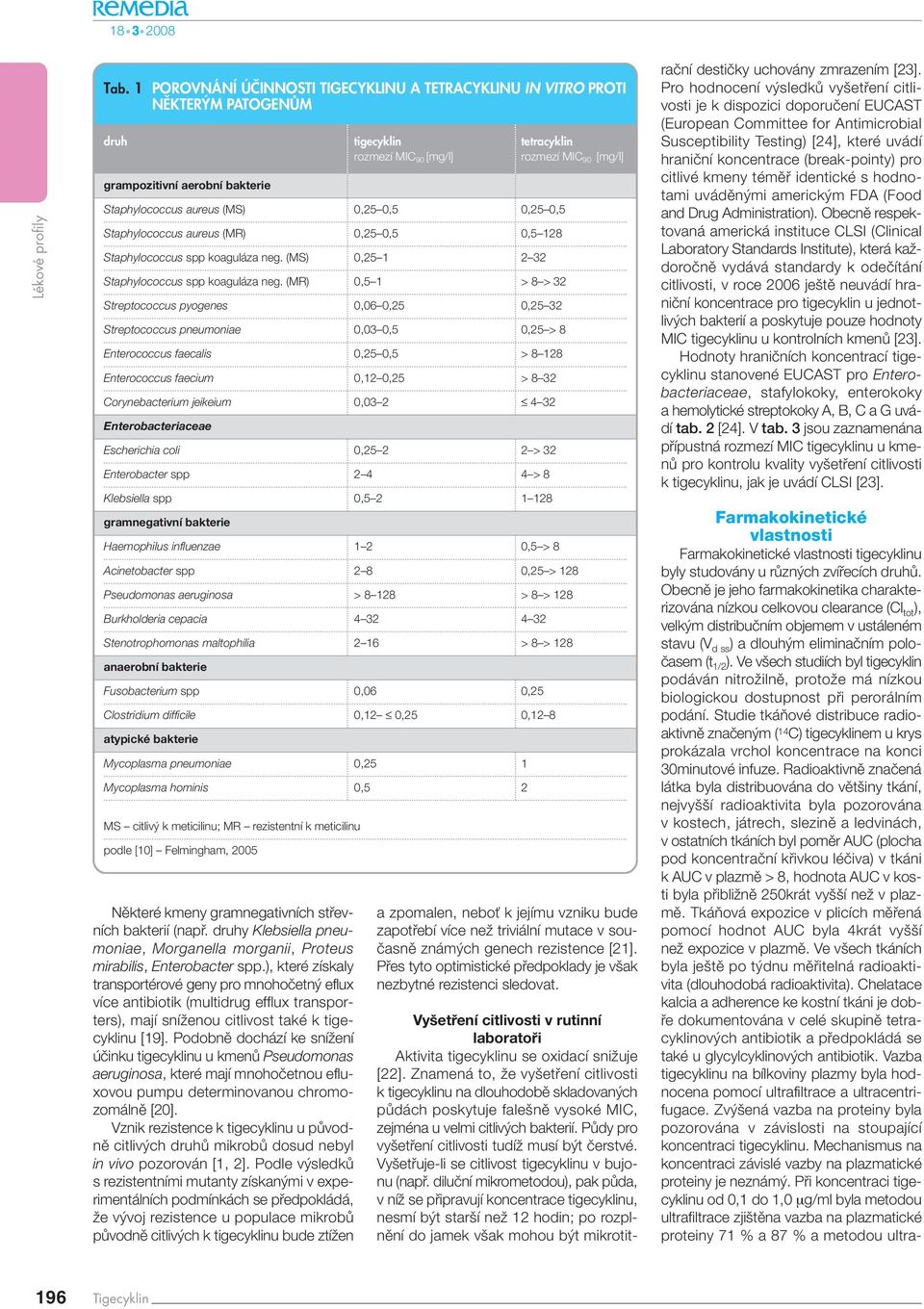 (MR) 0,5 1 > 8 > 32 Streptococcus pyogenes 0,06 0,25 0,25 32 Streptococcus pneumoniae 0,03 0,5 0,25 > 8 Enterococcus faecalis 0,25 0,5 > 8 128 Enterococcus faecium 0,12 0,25 > 8 32 Corynebacterium