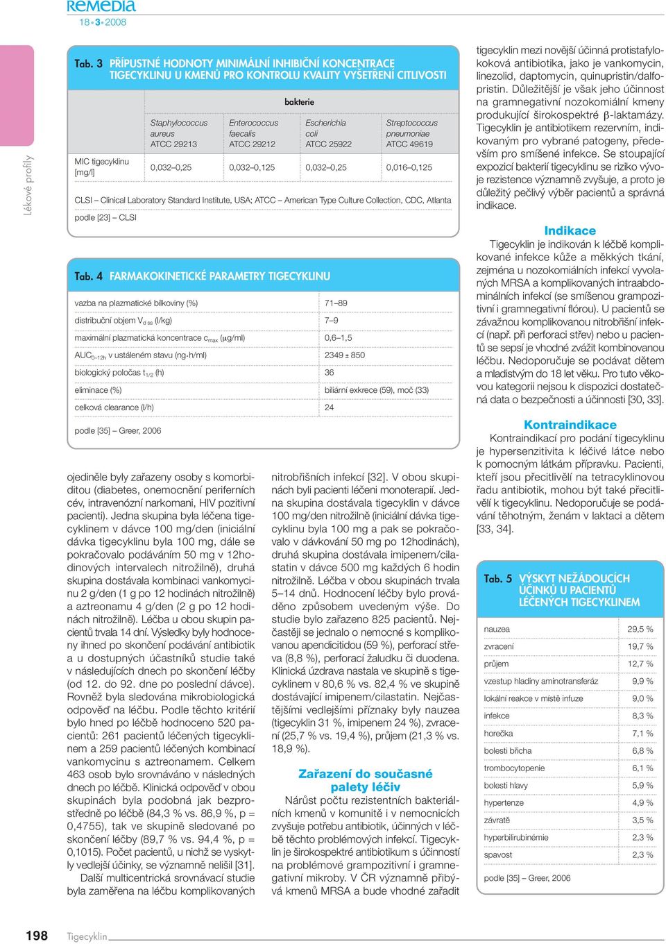 Jedna skupina byla léãena tigecyklinem v dávce 100 mg/den (iniciální dávka tigecyklinu byla 100 mg, dále se pokraãovalo podáváním 50 mg v 12hodinov ch intervalech nitroïilnû), druhá skupina dostávala