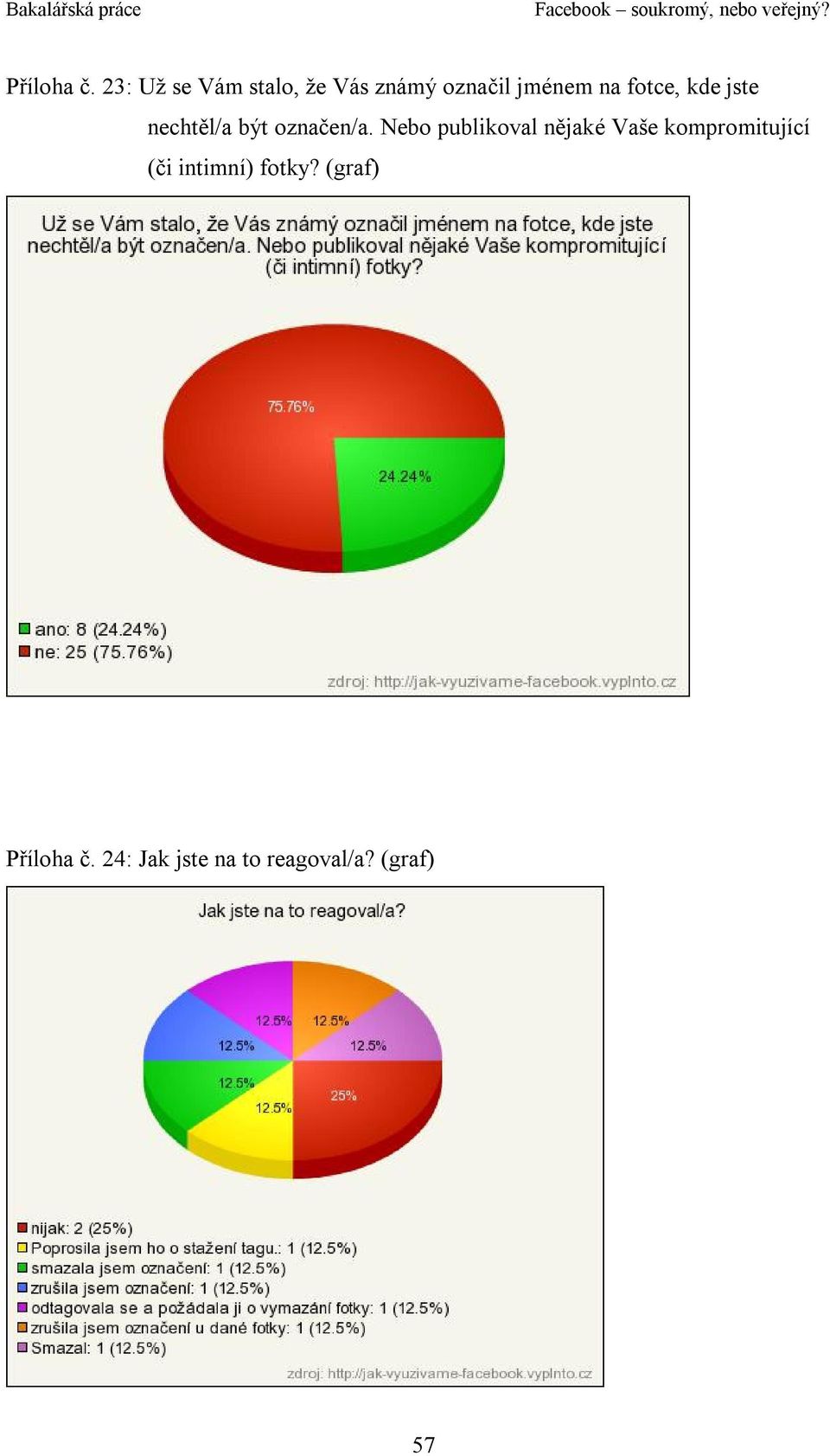 fotce, kde jste nechtěl/a být označen/a.