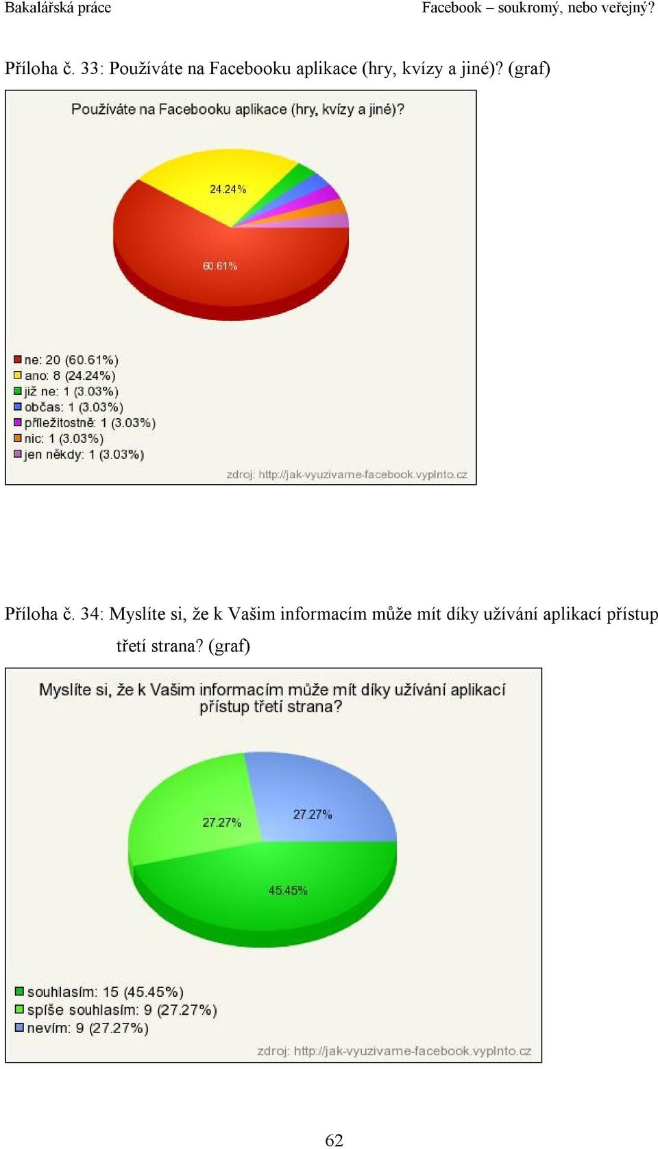 kvízy a jiné)?