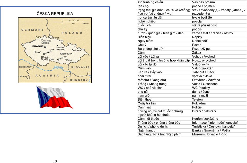 quôc tich státní příslušnost chư ky podpis nươc / quôc gia / biên giơi / đao země / stát / hranice / ostrov Biên hiêu Nápisy Nguy hiêm Nebezpečí Chu y Pozor Đê phong cho dư Pozor zlý pes Câm Zákaz