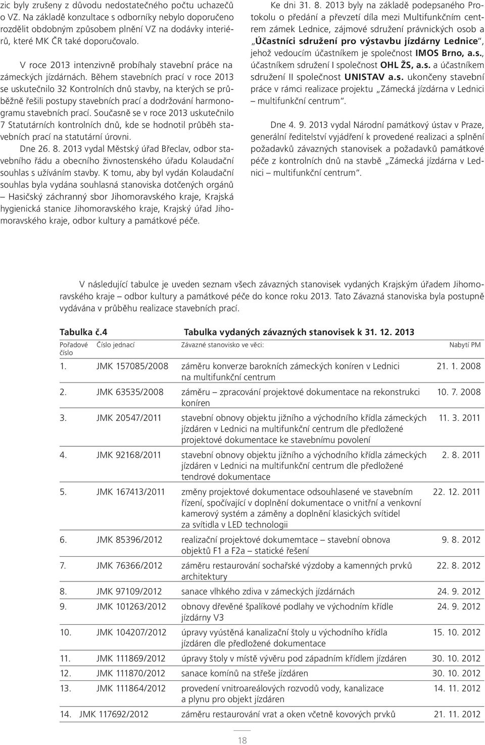 V roce 2013 intenzivně probíhaly stavební práce na zámeckých jízdárnách.