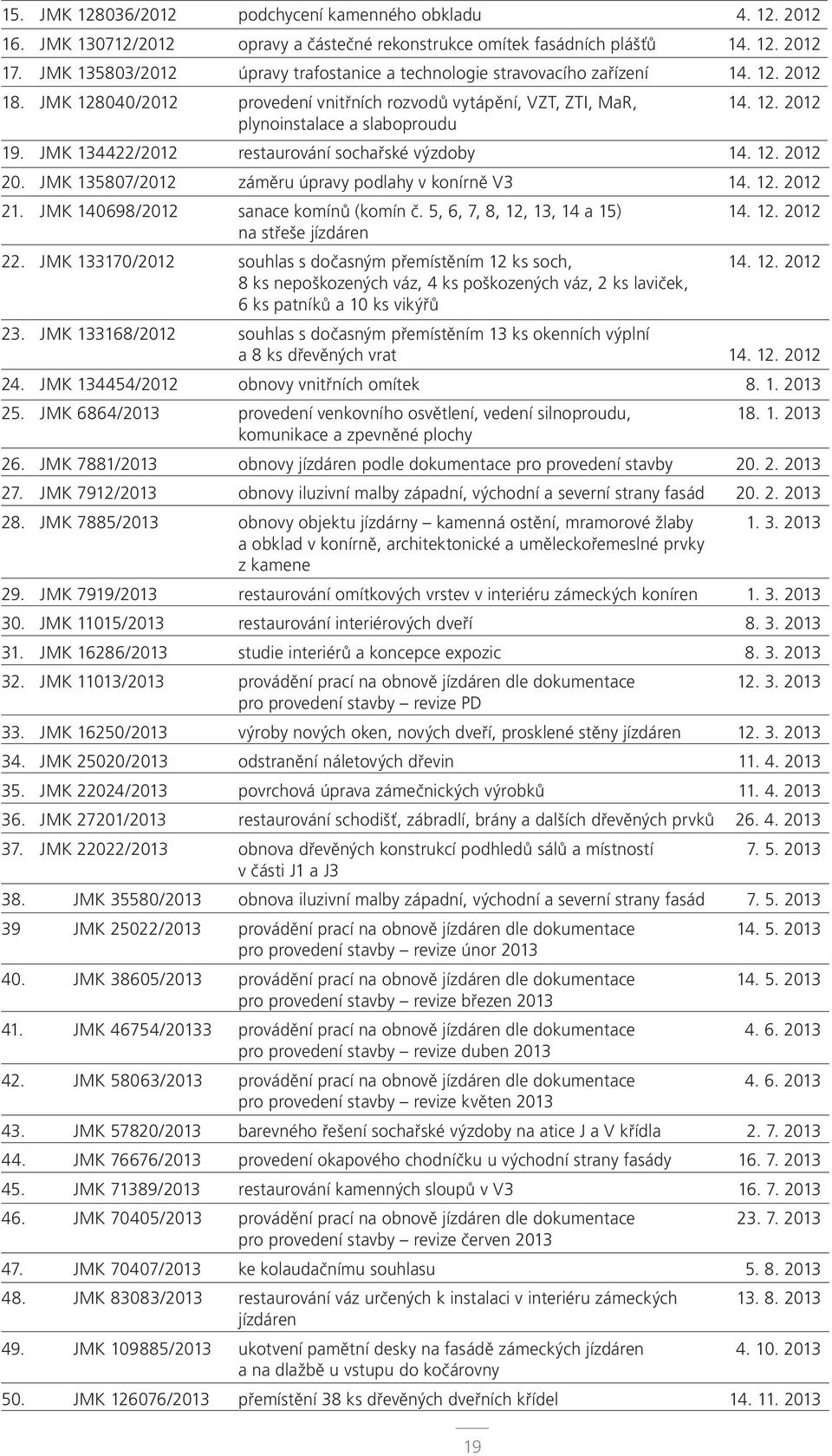 JMK 134422/2012 restaurování sochařské výzdoby 14. 12. 2012 20. JMK 135807/2012 záměru úpravy podlahy v konírně V3 14. 12. 2012 21. JMK 140698/2012 sanace komínů (komín č.