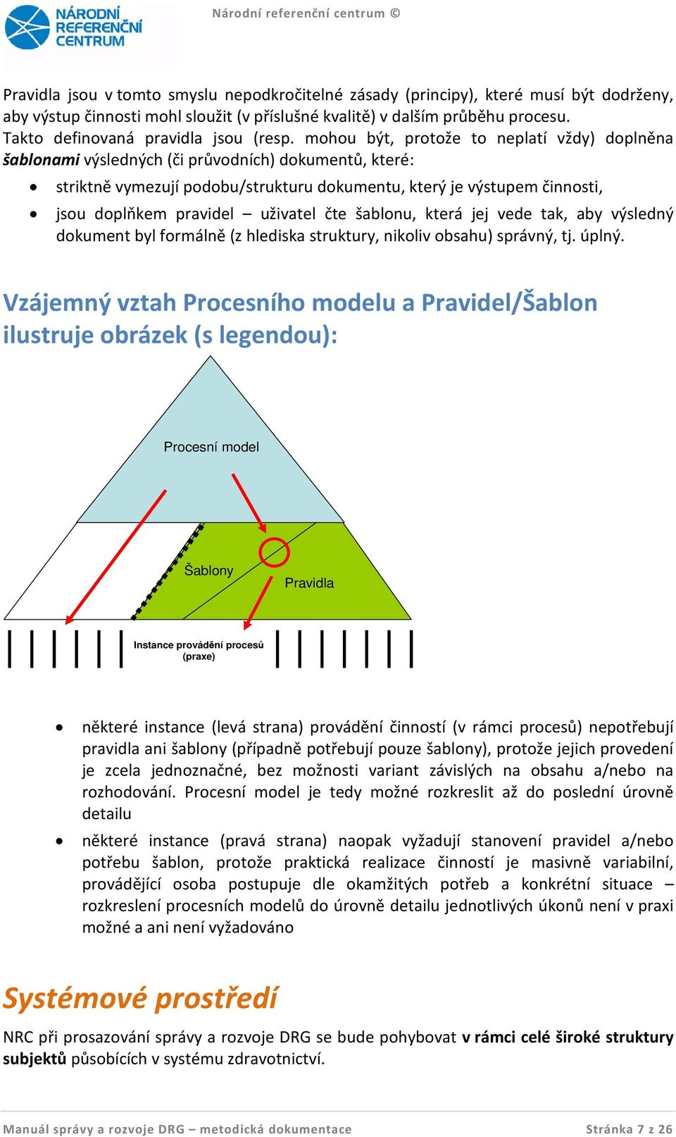 mohou být, protože to neplatí vždy) doplněna šablonami výsledných (či průvodních) dokumentů, které: striktně vymezují podobu/strukturu dokumentu, který je výstupem činnosti, jsou doplňkem pravidel